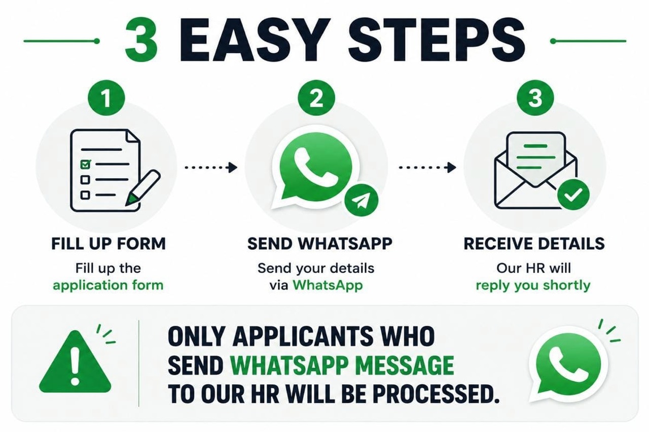 3 easy steps - fill up the form, send WhatsApp, receive details